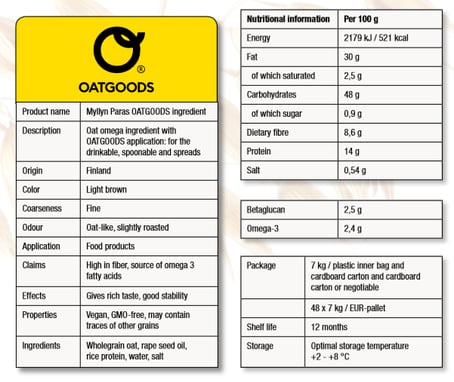 Oatgoods nutritional values
